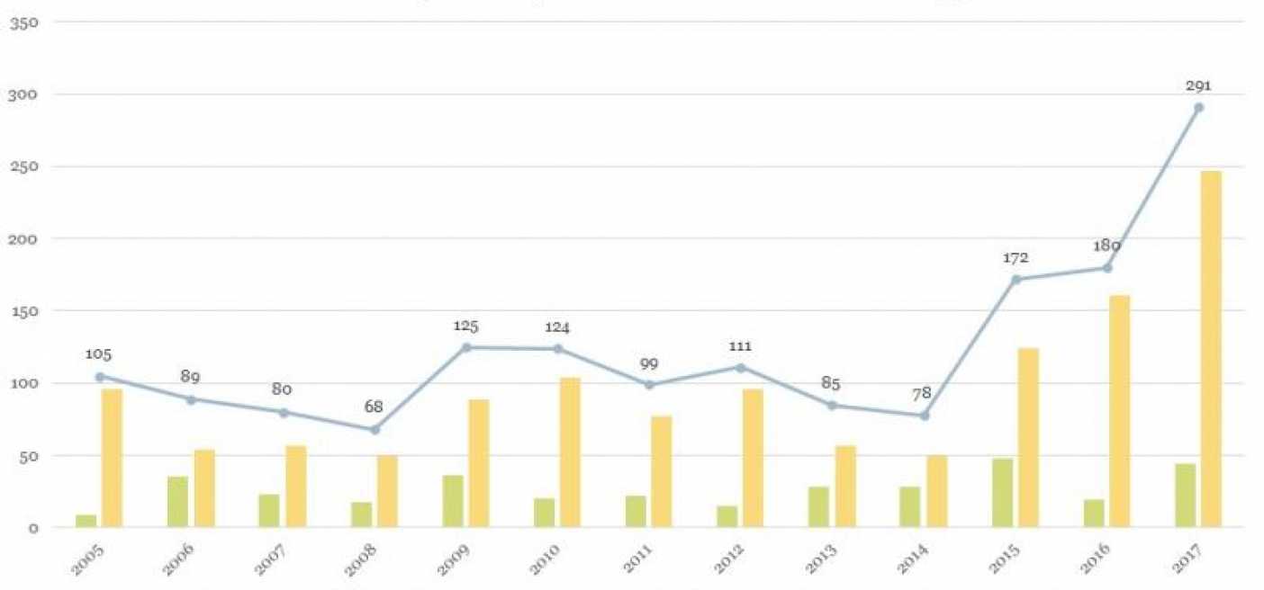 Smulkus pazeidimai statistika